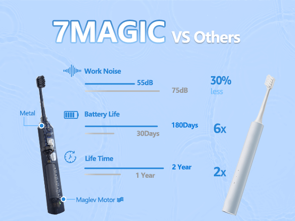 electric toothbrush for adults