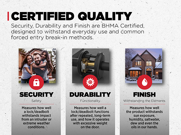 Security, Durability, and Finish are BHMA certified. Product withstands everyday use and break-ins.