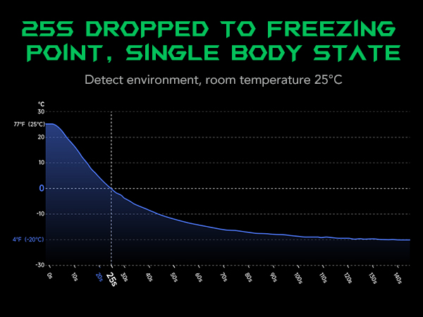 Newly Upgraded Cooling Fan