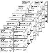 Magnetic Tool Box Organizer Labels – Universal Fit for All Steel Tool Chests, Drawers, and Cabine...