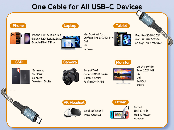usbc to usbc cable