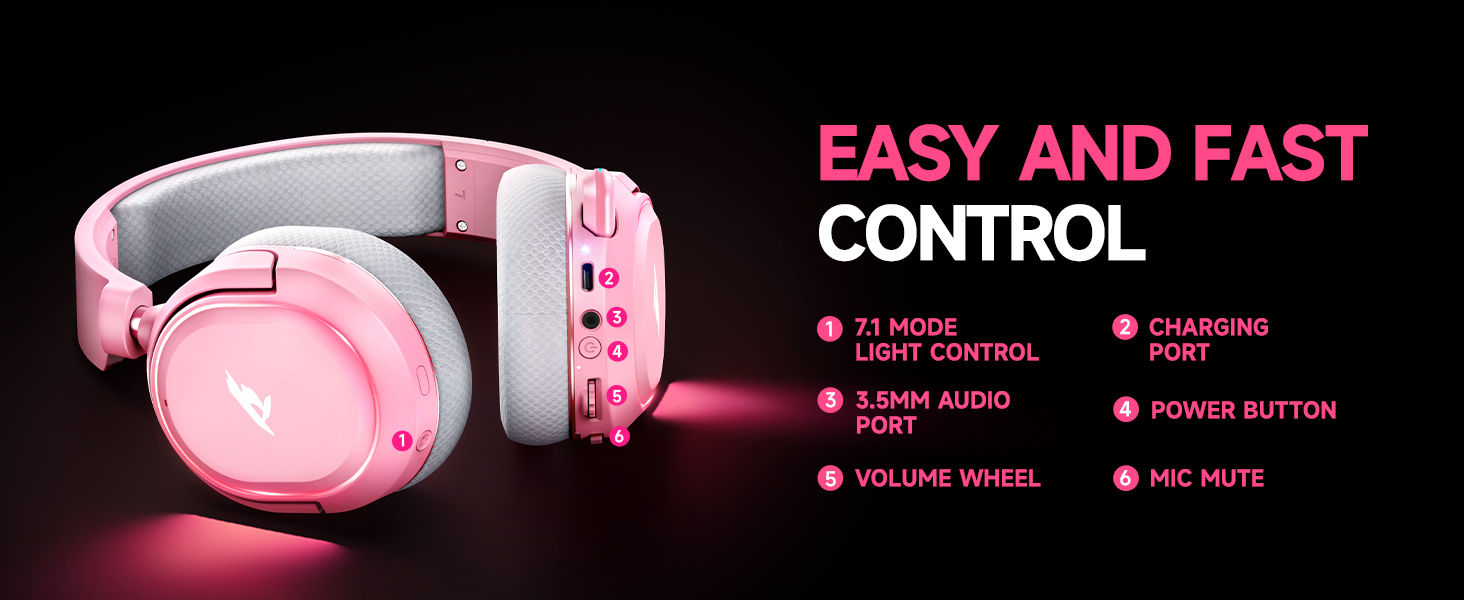 easy and fast control