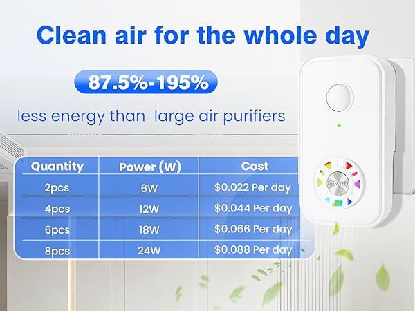 Air Ionizers for Home