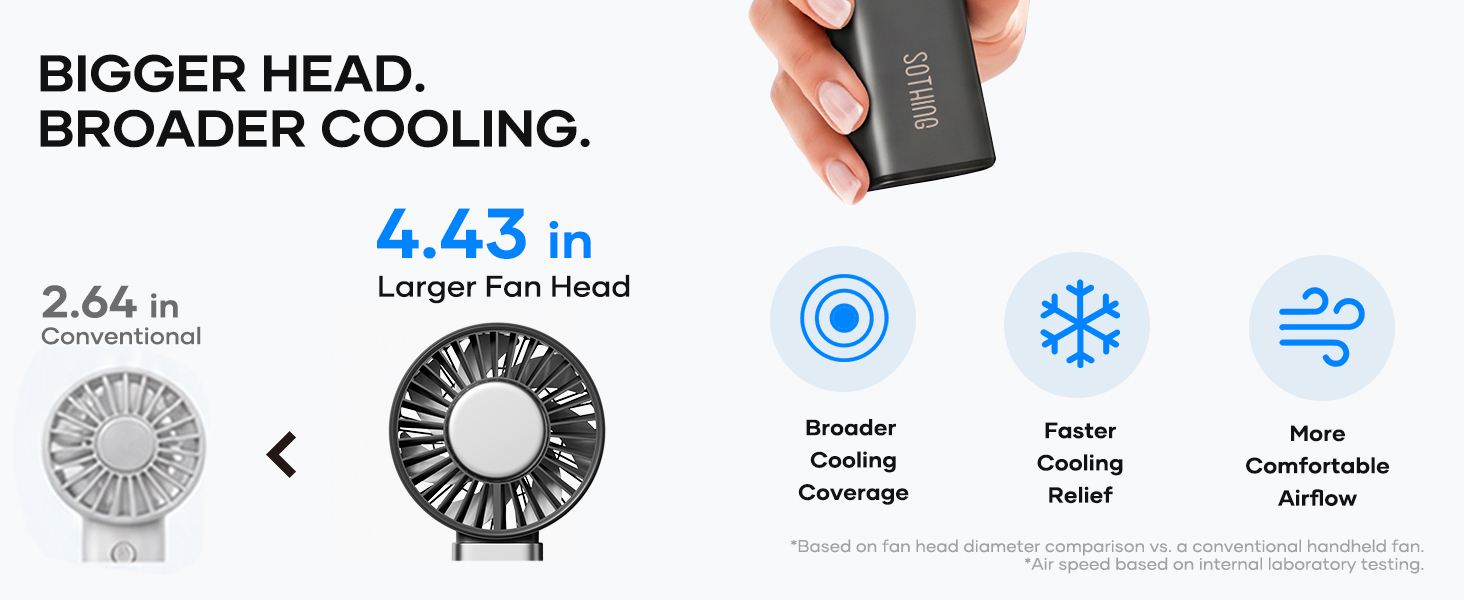 SOTHING Portable Fan Rechargeable