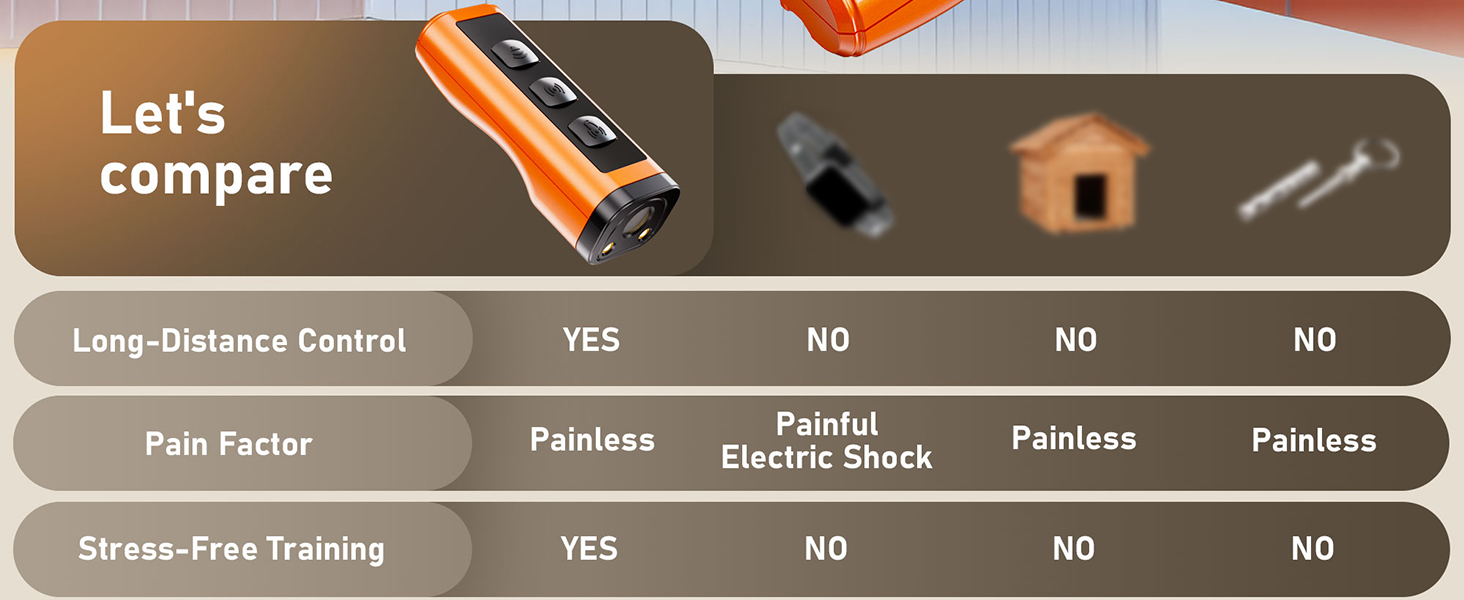 Dog Bark Deterrent Devices