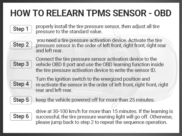 chevy tpms sensors tire pressure sensors tpms sensor gm gmc tire sensor gm tire pressure sensor