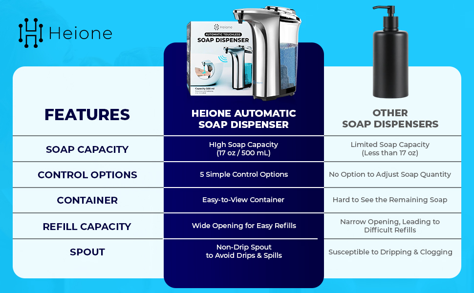 Automatic Soap Dispenser