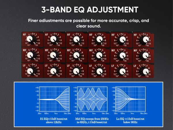 3-BAND EQ CONTROLS Each channel can be adjusted independently for high/medium/bass