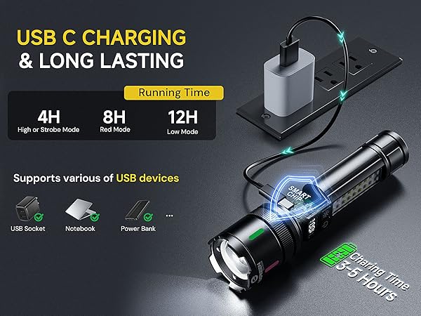 ESGREEN RECHARGEABLE FLASHLIGHTS HIGH LUMENS