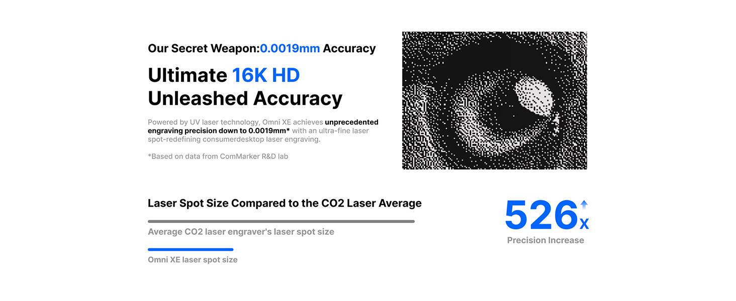 Text reads 'Our Secret Weapon in .005 finish Accuracy' and '526:'. Technical diagram showing laser spot size comparison with circular pattern illustration.