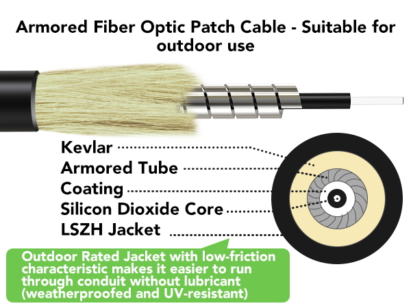 sc/apc to sc/apc single mode fiber optic cable, fiber patch cable, fiber optic cable sc/apc armored