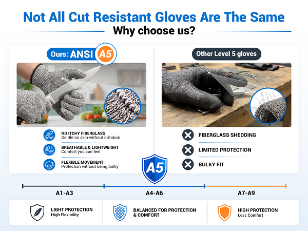 cut resistant gloves