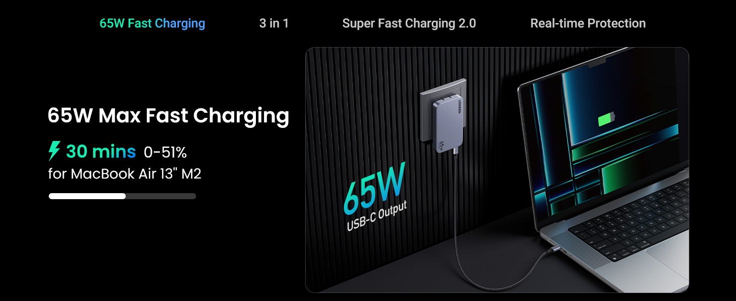 65w fast charging