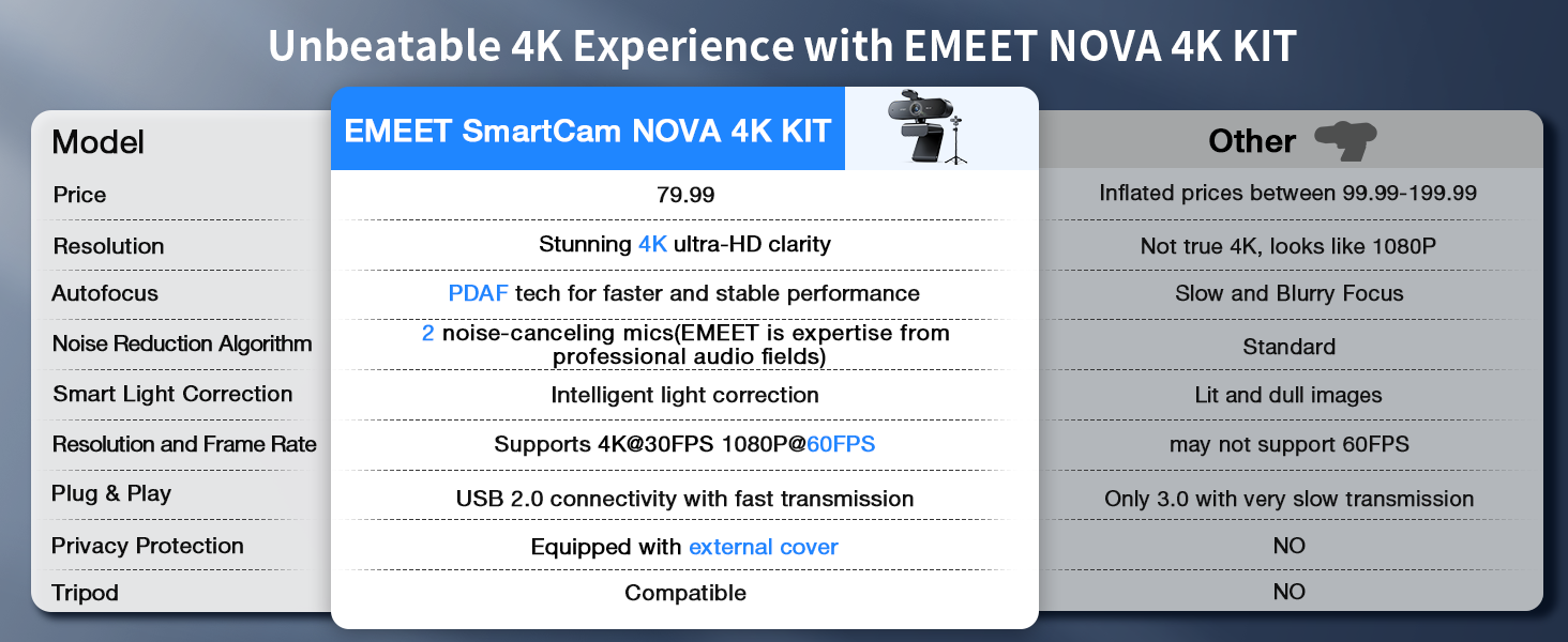 EMEET NOVA 4K Webcam with Tripod