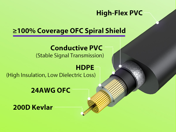 100% Coverage Shielding