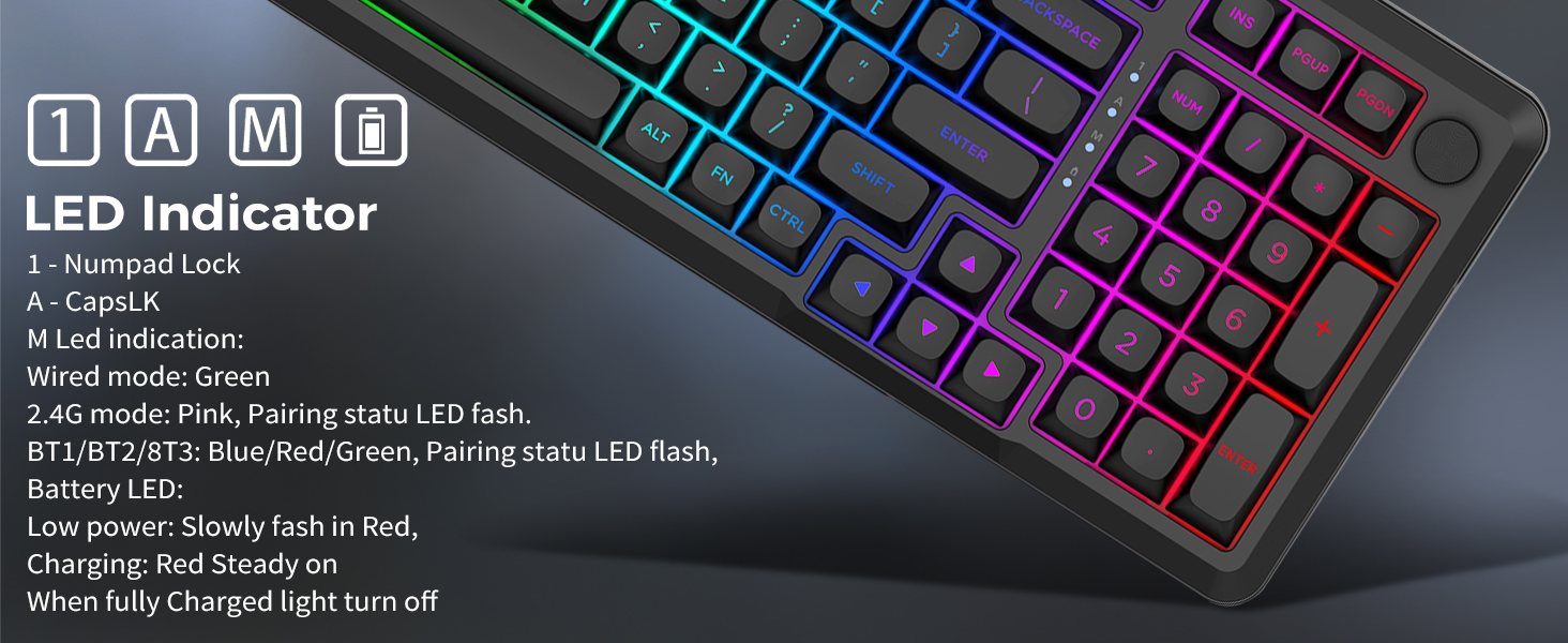 LED INDICATOR