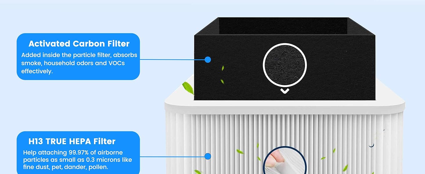 211+ Replacement Filter Compatible with Blue Pure Blue Pure 211+