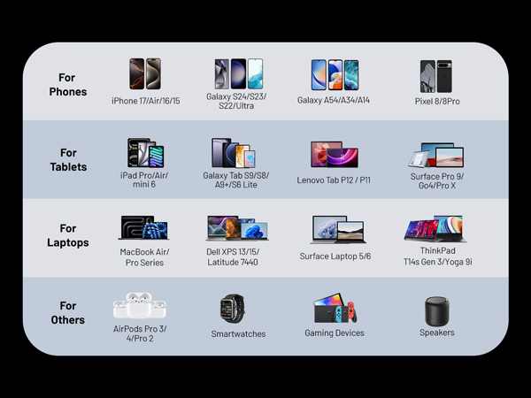 Fast Charging Cable for Apple Watch Charger for Camping Travel Essentials