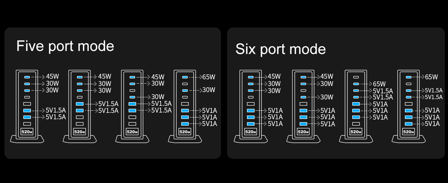 Multiple output ports
