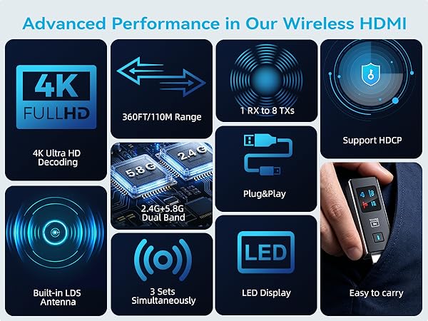 Wireless HDMI Transmitter and Receiver