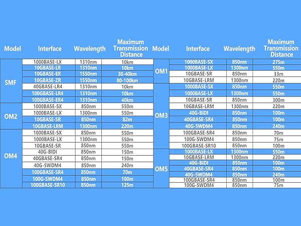 single mode fiber lc to lc;lc to lc fiber patch cable;lc to lc single mode fiber patch cable