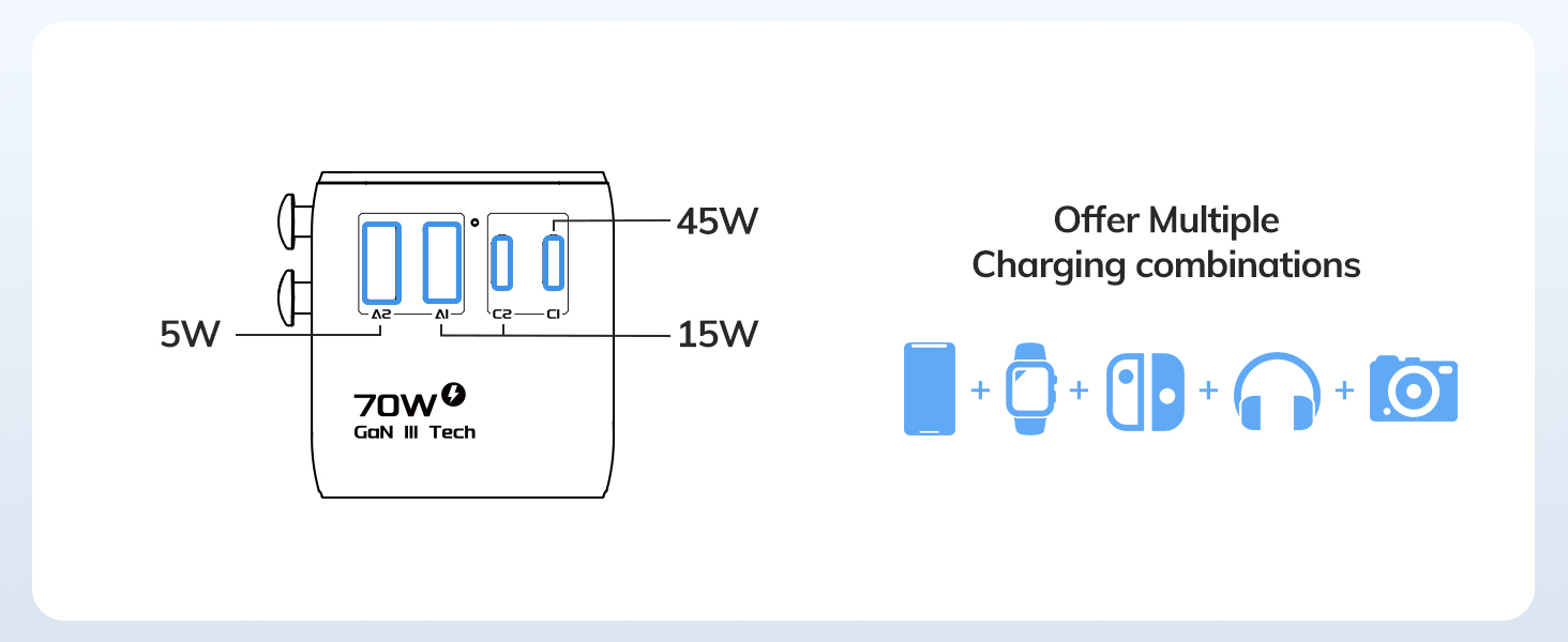 Multi-Port Output