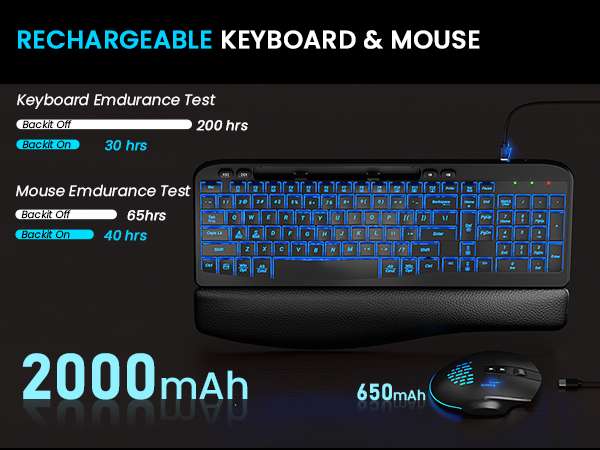 rechargeable wireless keyboard and mouse combo
