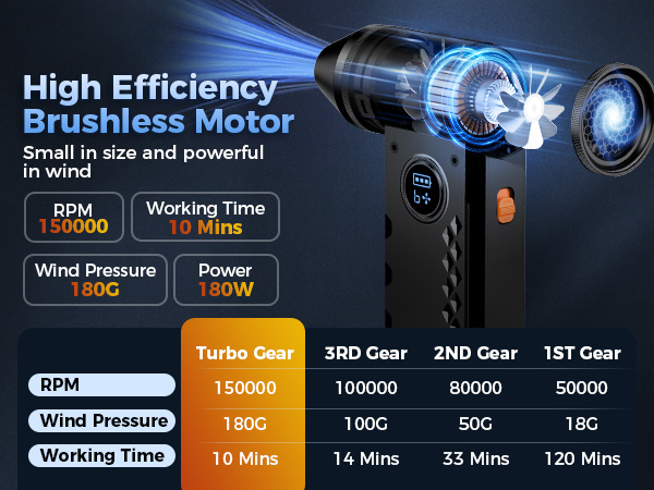 High efficiency brushless motor