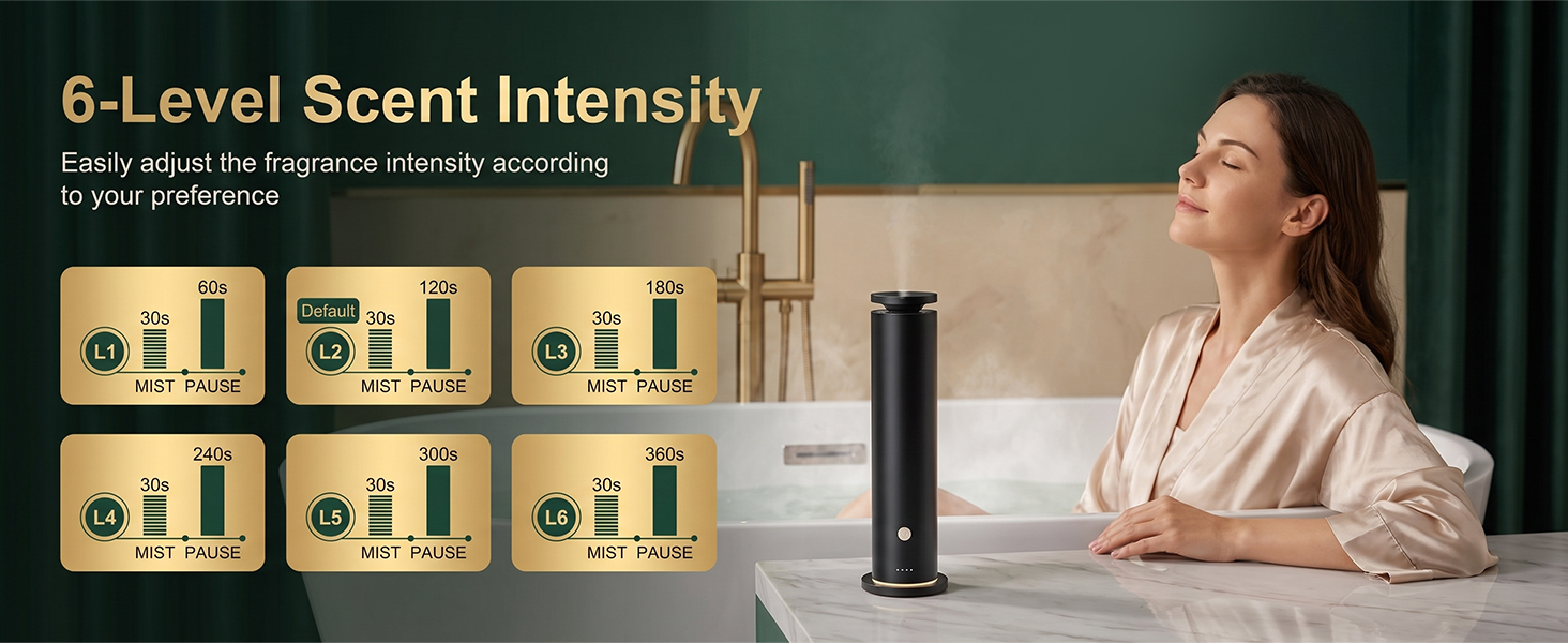 waterless diffuser
