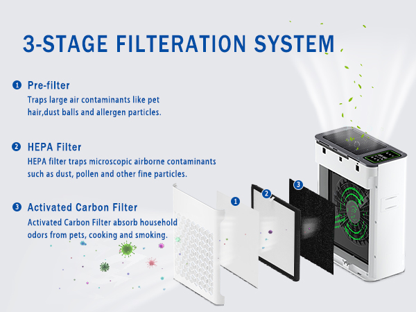 ToLife TZ-K2-A HEPA Replacement Filter