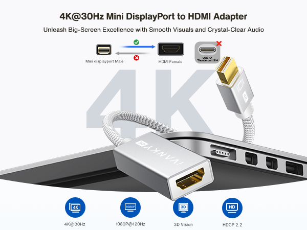 mini displayport to hdmi