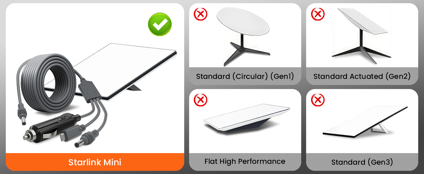 GEEKERA 3 in 1 Starlink Mini Cable USB C / Car Charger / DC to DC Starlink Replacement Cable