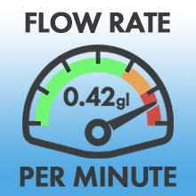 Flow meter scale icon,"Flow rate per minute" text