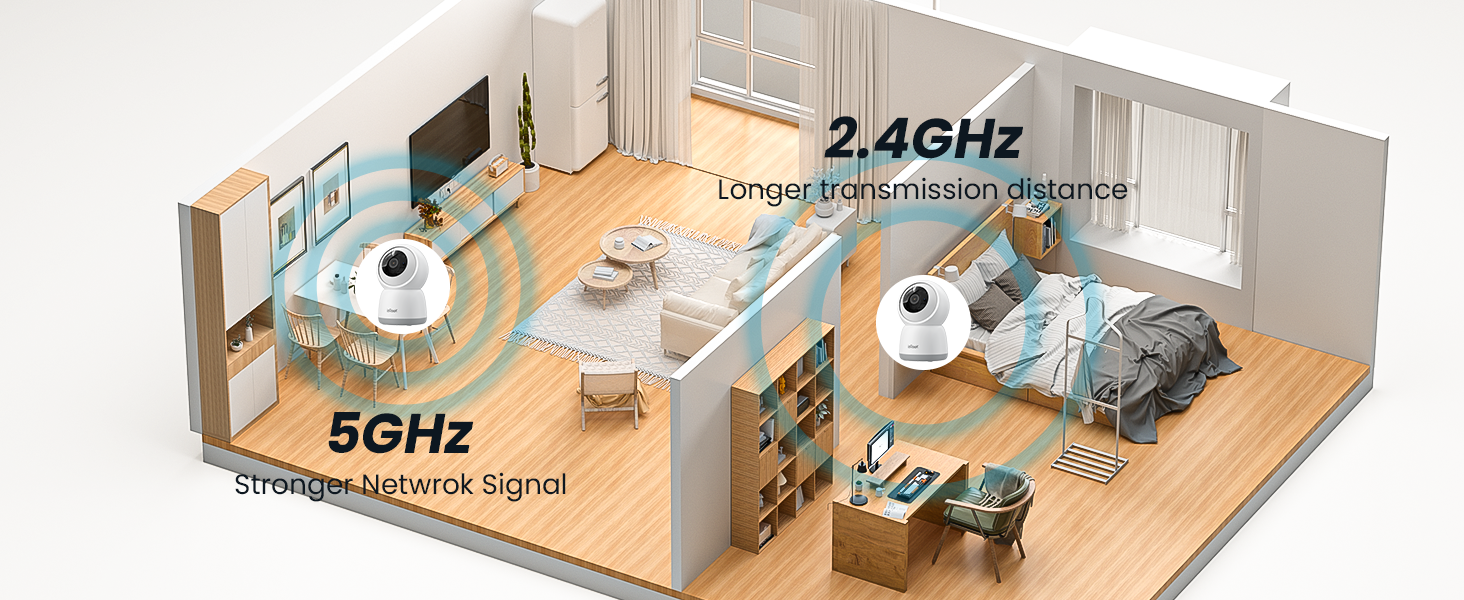 indoor camera