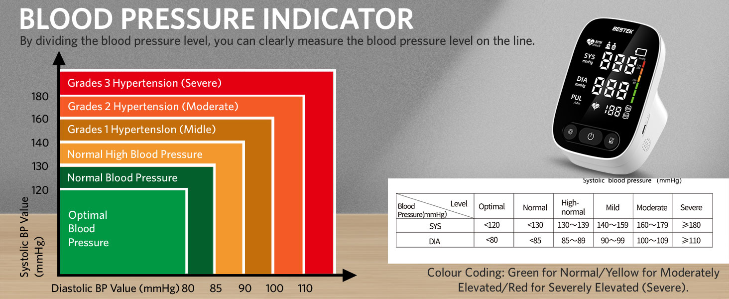 3 COLOR BLOOD PRESSURE INDICATOR
