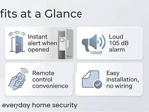 window alarm sensors