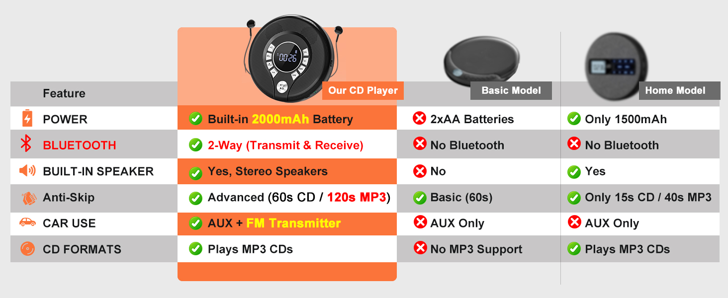 portable cd player for home