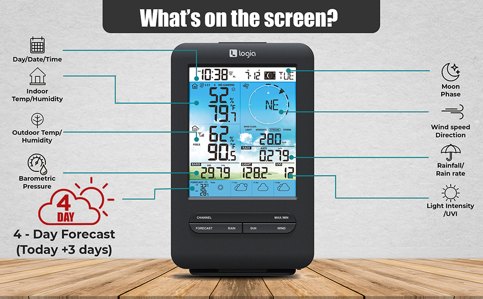 What’s on the screen?