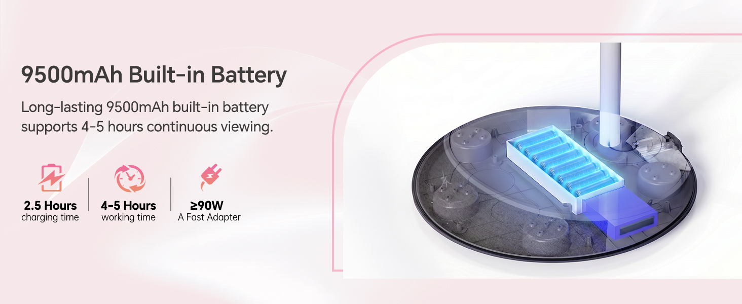 9500mAh Built-in Battery