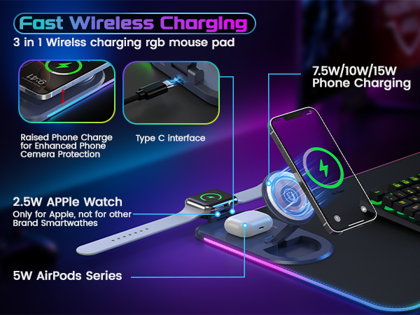 Fast Wireless Charging
