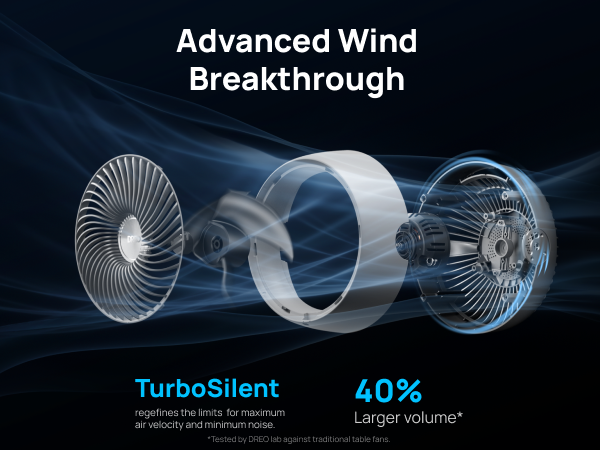 HAF005 White Advanced Wind Breakthrough
