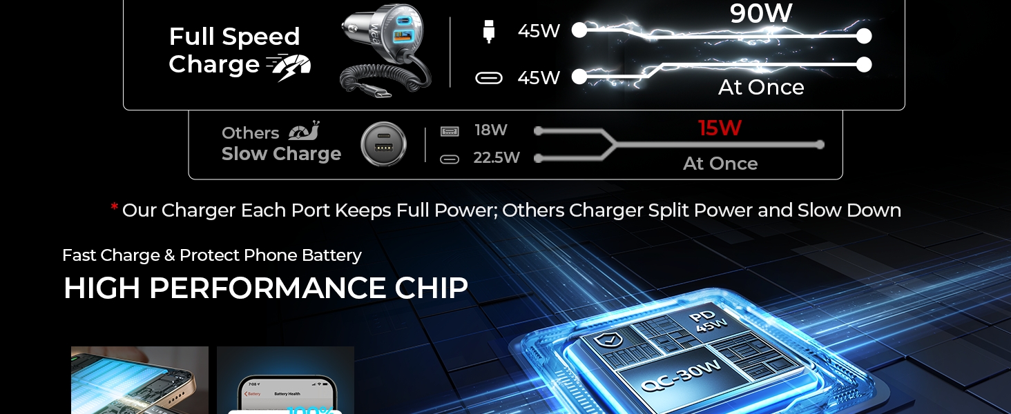 90W Fast charging USB C Car Charger