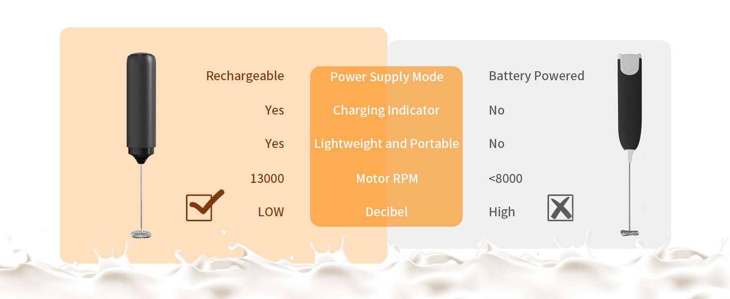 electric milk frother handheld
