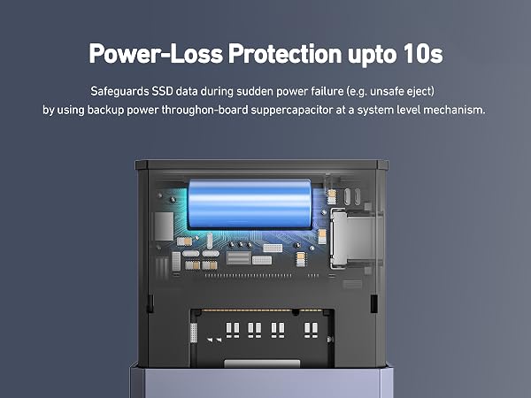 Diagram of SSD power-loss protection system, showing internal components including a blue supercapacitor. Text explains 10-second data safeguard during sudden power failure using on-board backup mechanism.