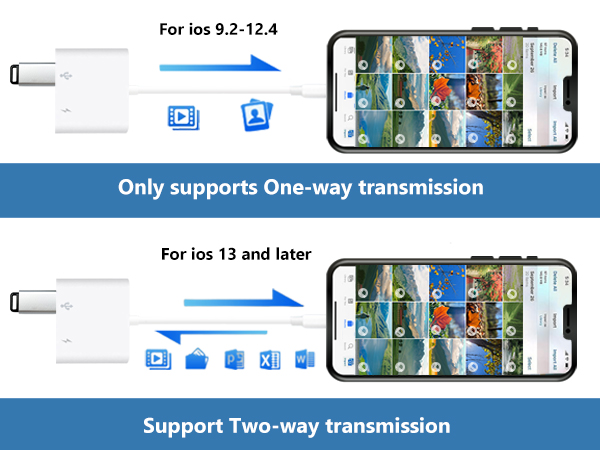 Lightning to USB Adapter