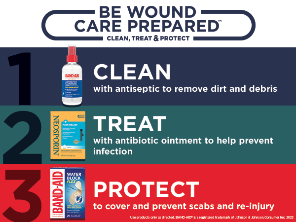 Steps to clean, treat and protect a wound with Band-Aid &amp; Neosporin