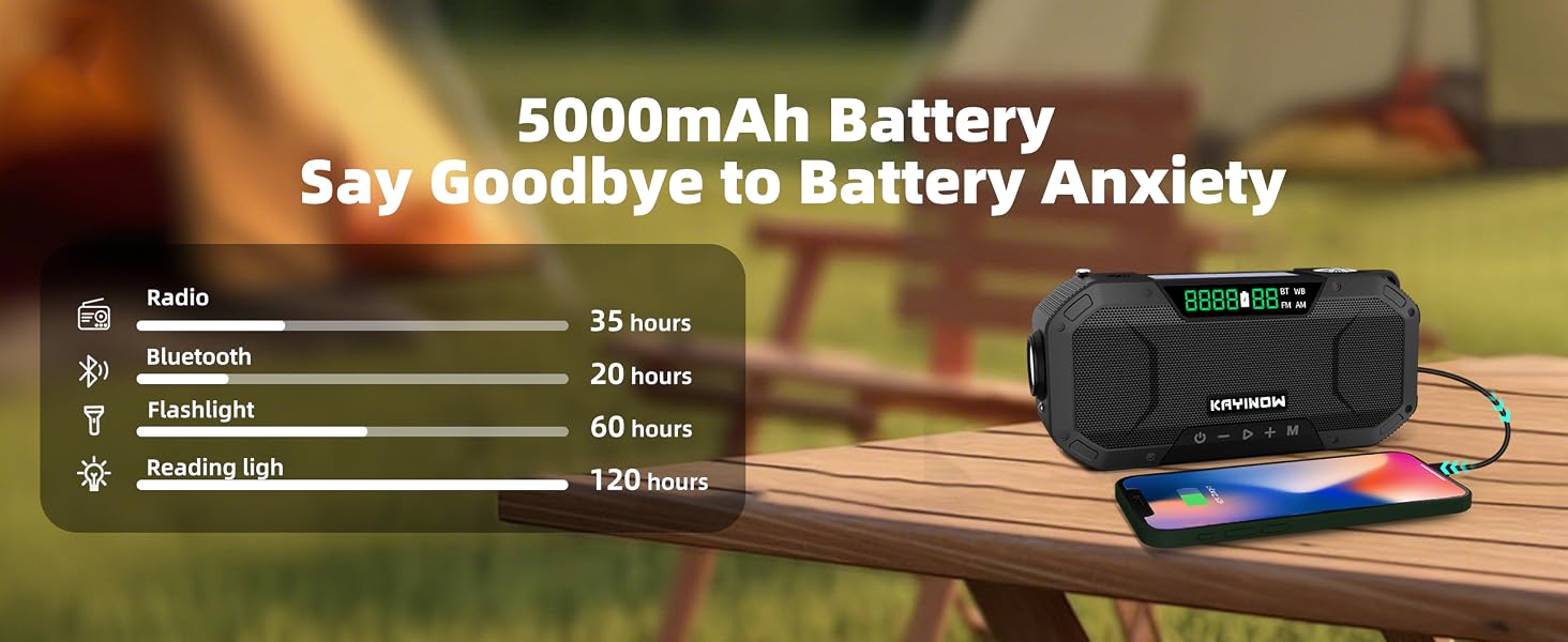 5000mAh Battery Capacity