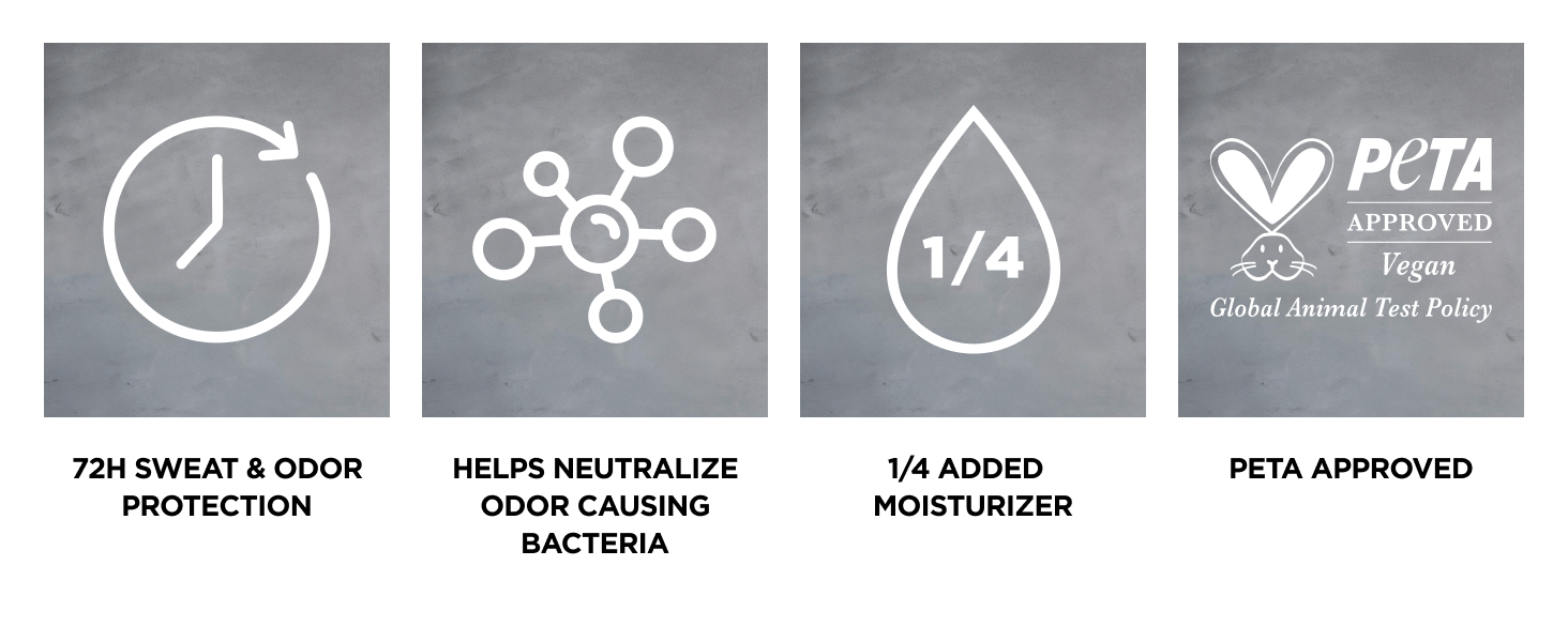 Icons about 72H protection, bacteria neutralization, 1/4 added moisturizer &amp; vegan, PETA-certified.