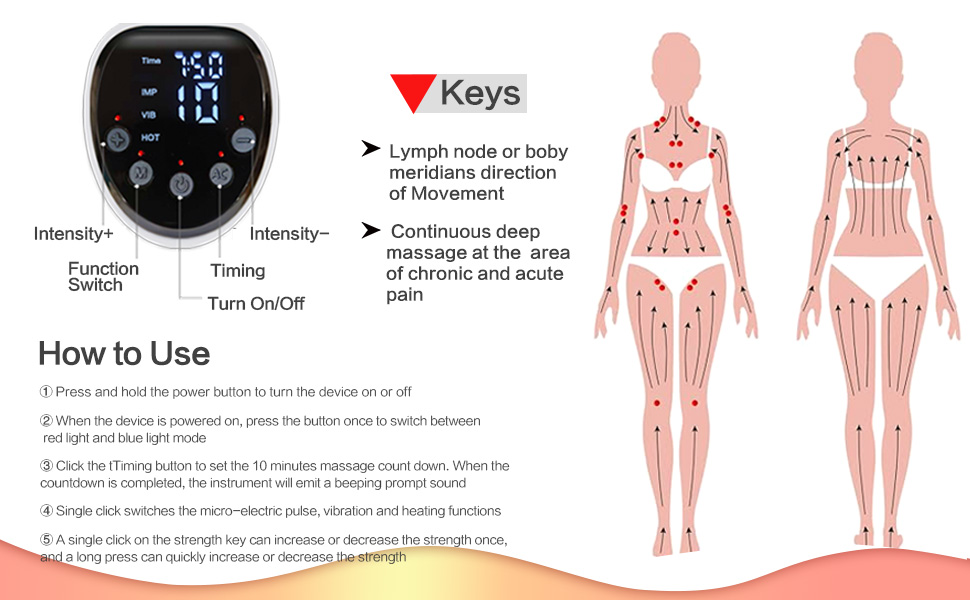 Key points for using