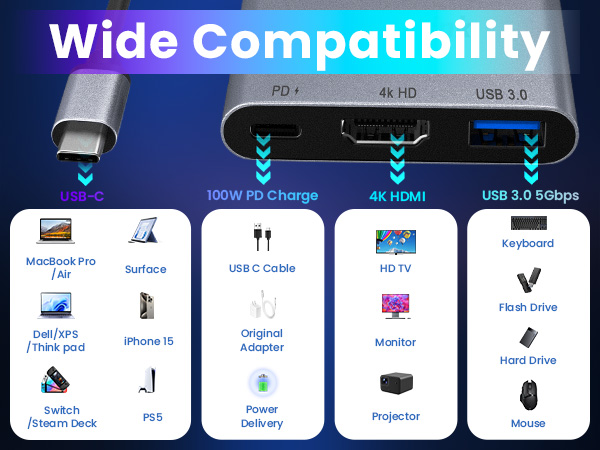 USB C to HDMI